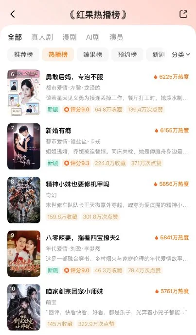 July 12 Hongguo chart, ranks 6-10