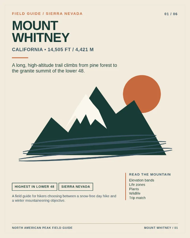 Mount Whitney Field Guide