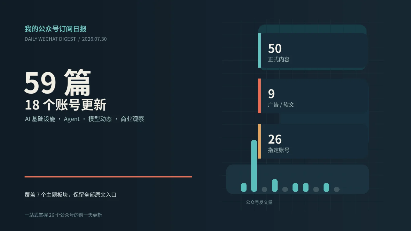 公众号订阅日报|2026年7月30日:18个账号更新,59篇文章