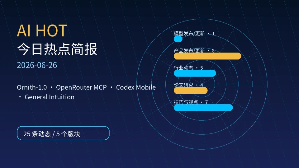 Ornith-1.0、OpenRouter MCP 与 Codex Mobile——AI HOT 今日热点（2026-06-26）