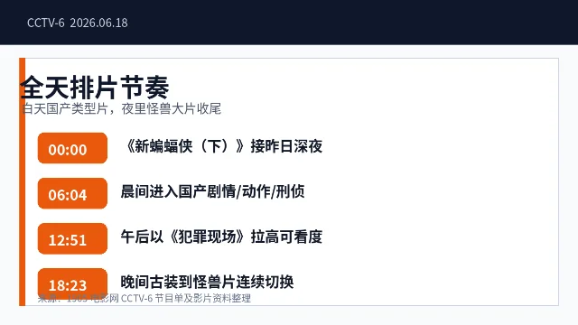 午后港片与动作档提示卡