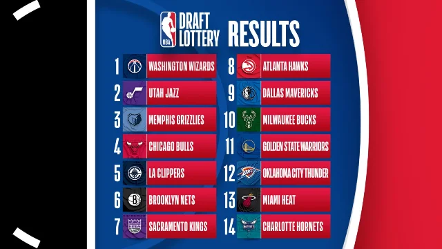2026 NBA 选秀抽签结果