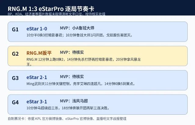 RNG.M对阵eStarPro逐局节奏卡
