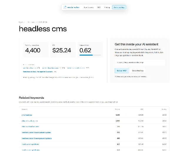seodata.dev 上「headless cms」这个词的页面