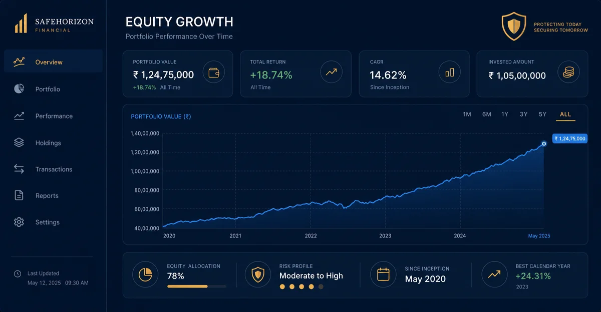 KNSL — Kinsale Capital Group: The E&S Underwriter Compounding at 26% ROE