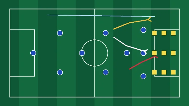 Self-made tactical map of the USA left-side decision