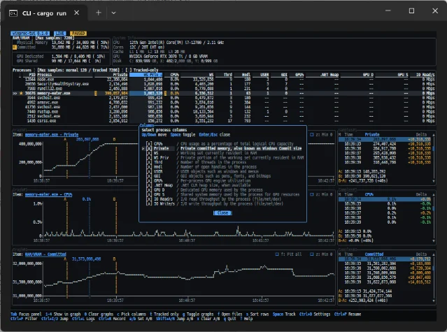 winproc-tui main screen — process list, sparkline charts, tracked samples, and A/B comparison panels