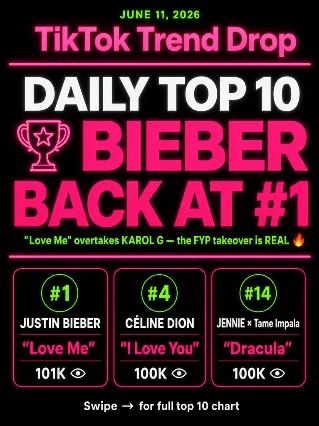 🔥 TikTok Trend Drop — June 11: Bieber Steals #1 Back (KAROL G Era Over??)