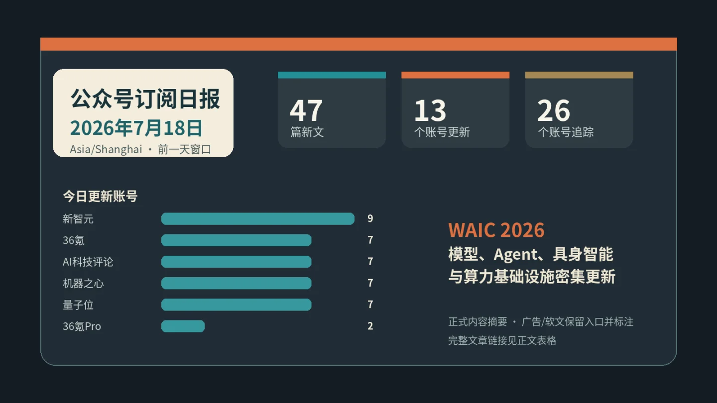 公众号订阅日报|2026年7月18日:47篇新文,13个账号更新
