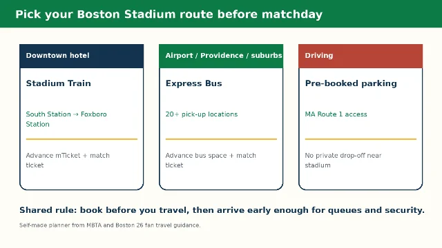 Boston Stadium route choice planner