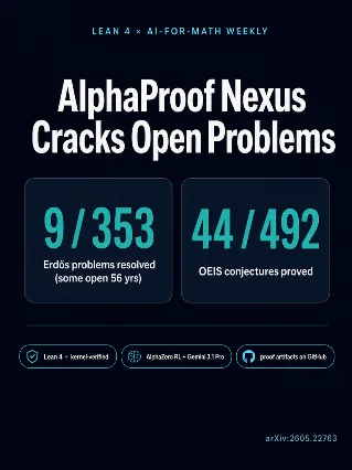 AlphaProof Nexus cracks open Erdős problems — Lean 4 × AI-for-Math Weekly #1