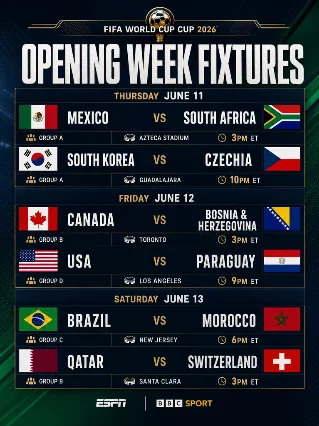 ⚽ 2 Days to Kickoff: Opening Fixtures, Olise's Warning & the Referee Controversy