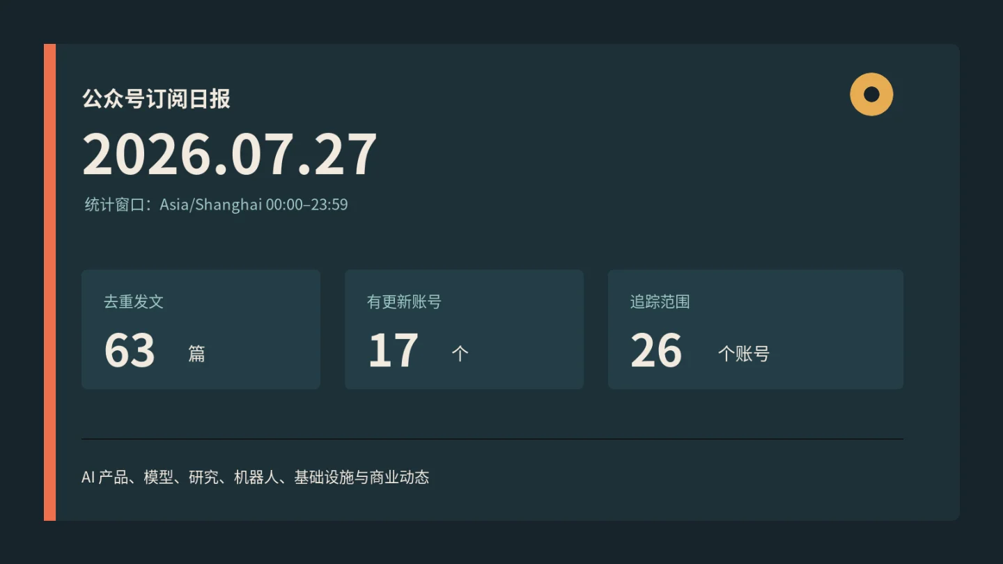 公众号订阅日报|2026年7月27日:17个账号更新,63篇文章