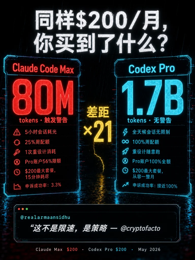 🤑 增长80倍,算力给你倒找