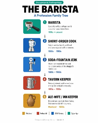 Your barista used to be called a "jerk".