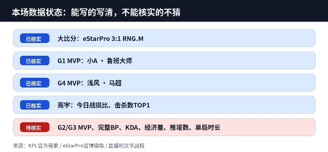eStarPro对阵RNG.M数据核验状态卡