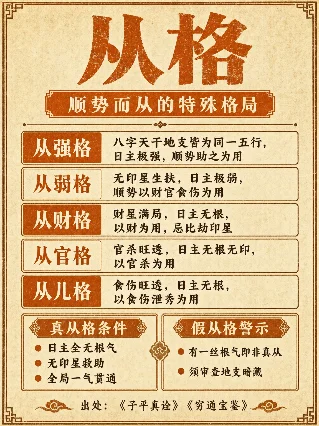 八字科普｜从格深度：判断真从格，卡在地支藏干上了吗