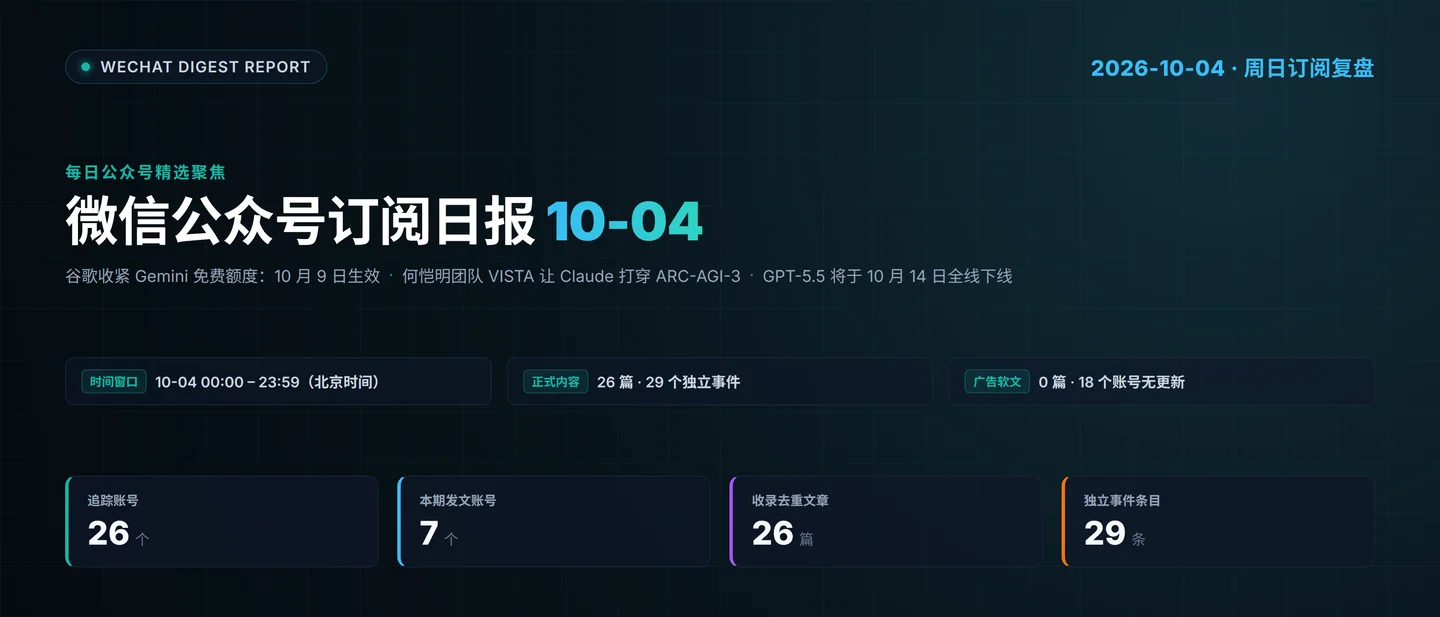 微信公众号订阅日报（2026-10-04）：7 账号更新 26 篇，谷歌收紧 Gemini 免费额度、何恺明团队 VISTA 打穿 ARC-AGI-3