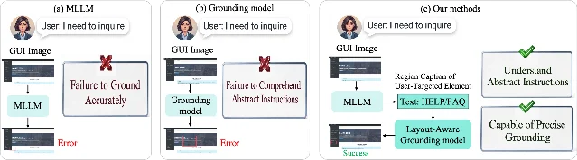 GUI Grounding 的两阶段框架