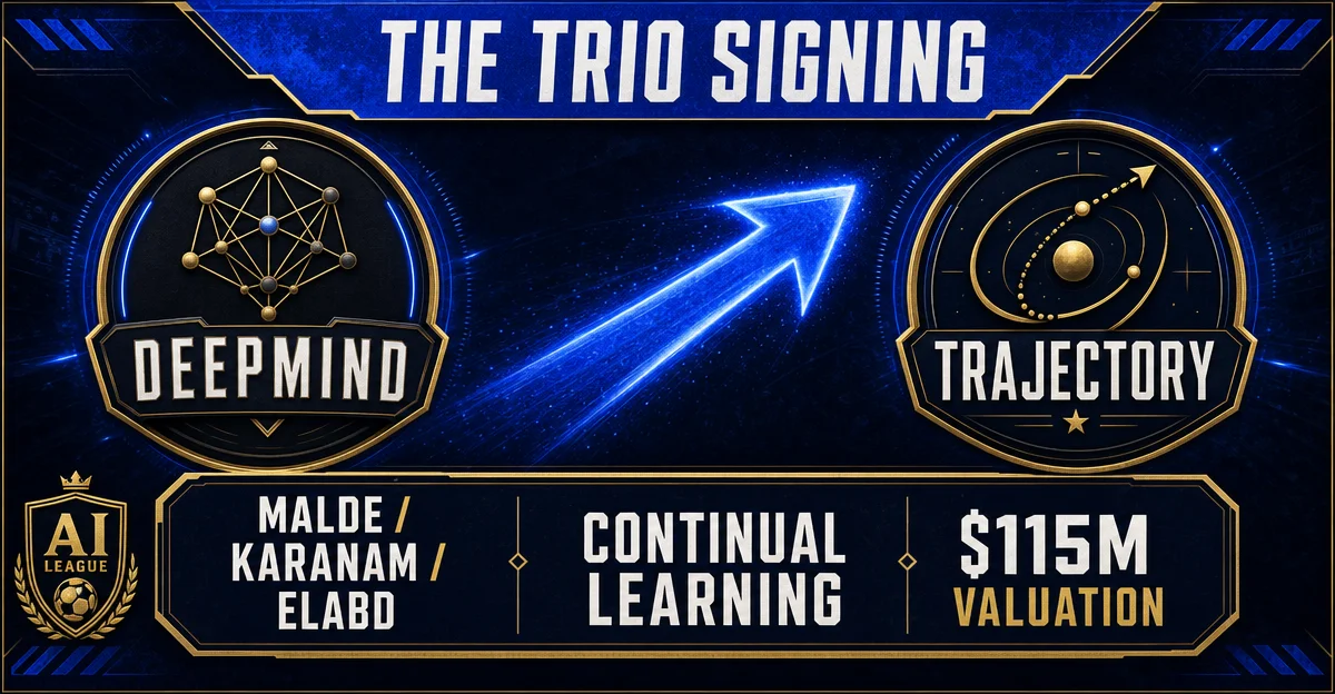 MALDE, KARANAM & ELABD to TRAJECTORY FC — HERE WE GO ✅