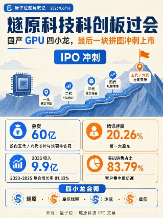 燧原科技科创板过会