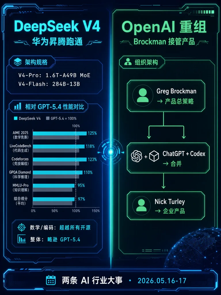 🚀 科技早报 0518|Starship V3 许可到手,还有 5 条你得知道