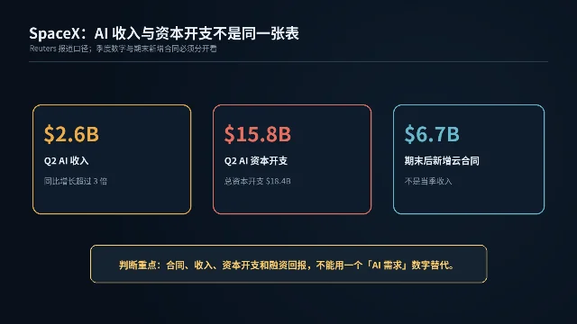 SpaceX AI 收入、资本开支与云合同的口径拆分