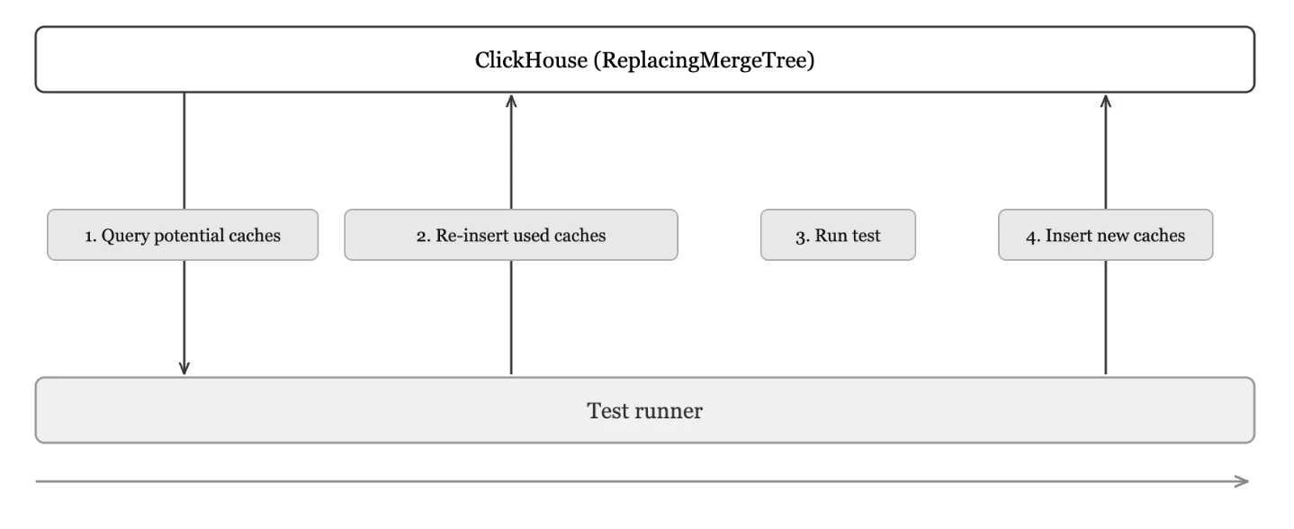 DB Weekly: lock convoys and column stores