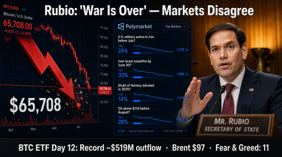 Rubio says "war is over" — Polymarket says otherwise