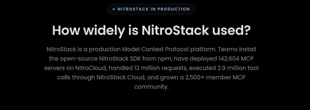 NitroStack's production section on its homepage, stating 142,604 MCP servers deployed on NitroCloud, 12 million requests handled, 2.9 million tool calls, and a 2,500+ member community