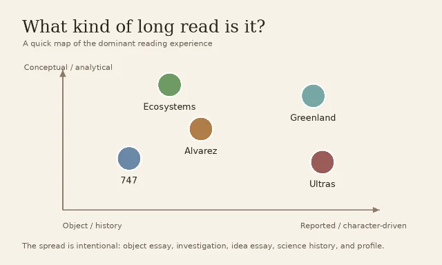 A self-made map placing the five selected essays by reading experience, from object/history to reported/character-driven and from conceptual/analytical to less conceptual.