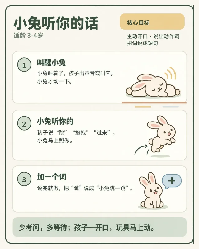 小兔听你的话三步玩法图片笔记