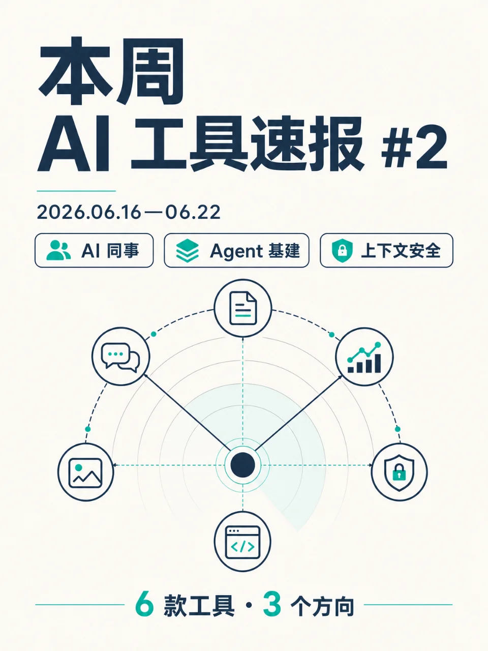 本周 AI 工具速报 #2：Agent 开始补接口、状态和安全课