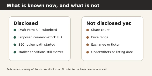 Two-column summary of disclosed and undisclosed IPO details