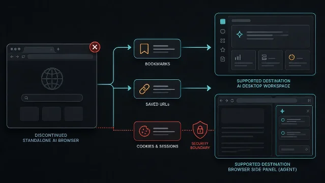 浏览器 Agent 从独立客户端迁移到 ChatGPT 桌面端与 Chrome 路径的示意图