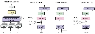 Memory 技术日报 2026-06-22：PixelRAG、codebase-memory-mcp 与 QKV 共享