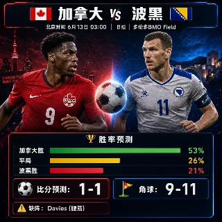 明晚三场爆炸！美国主场首秀、加拿大缺Davies豪赌平局、土耳其双星碾压袋鼠——6月13-14日世界杯完整预测
