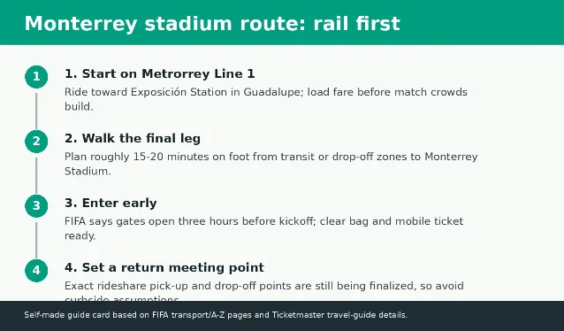 Self-made Monterrey stadium route card showing Metrorrey, final walk, early entry, and return meeting point