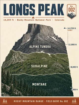 Longs Peak: North American Mountain Field Guide No. 002
