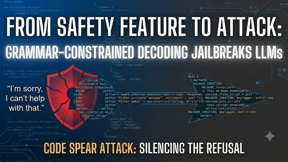 Your grammar constraint is a jailbreak