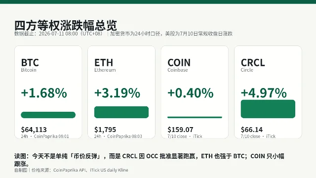 四方等权涨跌幅总览图