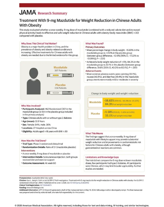 JAMA research summary — GLORY-2 trial design, primary outcomes, and adverse event profile