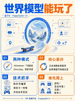 世界模型能玩了
