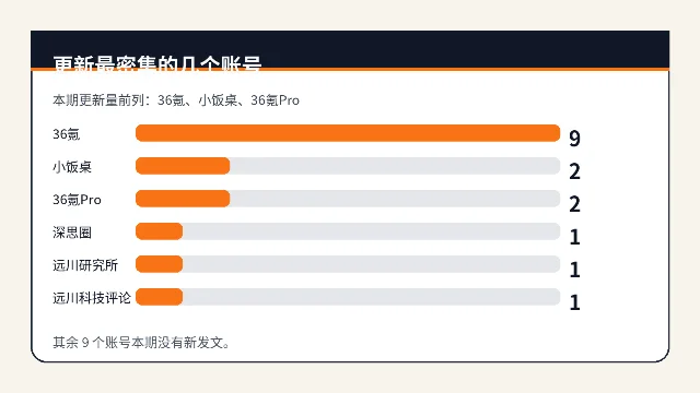 更新账号分布图