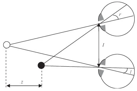 Geometry of stereopsis