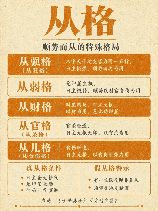 八字入门图解 · 第七期：从格、专旺格、岁运并临、八字断事流程
