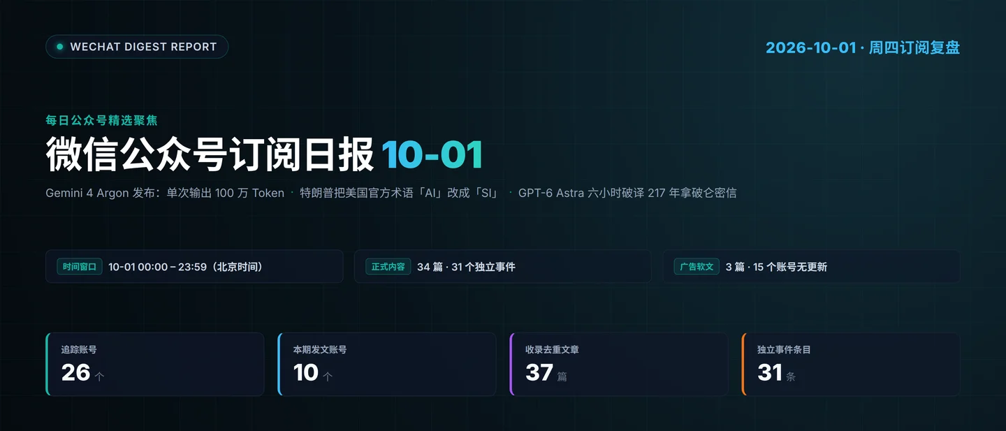 微信公众号订阅日报（2026-10-01）：10 账号更新 37 篇，Gemini 4 Argon 发布、特朗普把「AI」改成「SI」