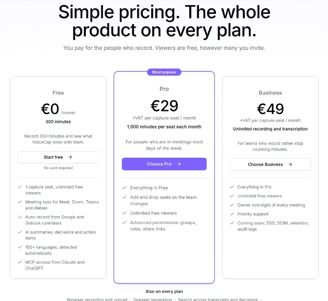 VoiceCap 定价页的三个档位：Free €0 forever 300 minutes、Pro €29 每席位每月 1,000 分钟、Business €49 不限量；Business 卡面右下角自己写着 Coming soon: SSO, SCIM, retention, audit logs