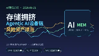 AI研报晨读｜2026-06-21：存储拥挤、Agentic AI设备链与风险资产续涨成三条主线