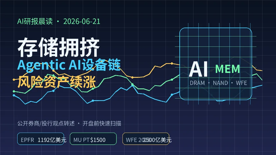 AI研报晨读｜2026-06-21：存储拥挤、Agentic AI设备链与风险资产续涨成三条主线